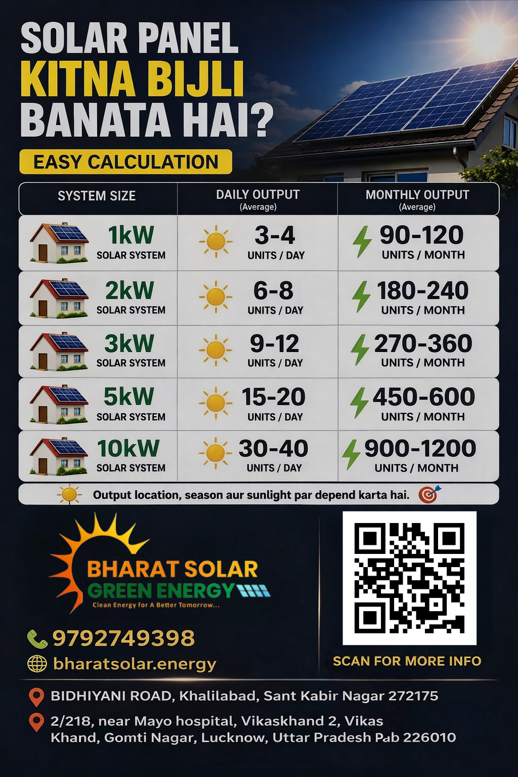 Bharat Solar Green Energy